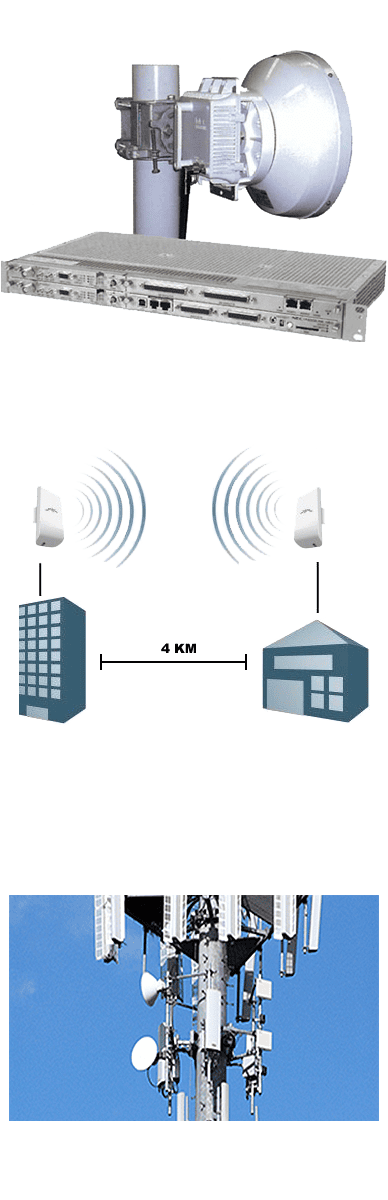 Wireless Networks and Point To Point Links